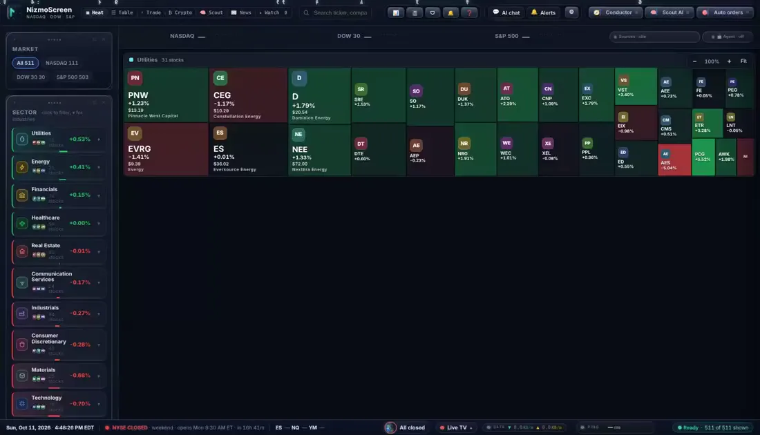 NizmoScreen sector heat map